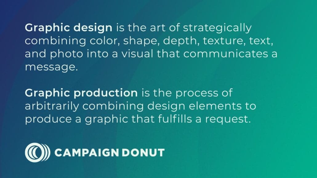 Graphic design is the art of strategically combining color, shape, depth, texture, text, and photo into a visual that communicates a message. Graphic production is the process of arbitrarily combining design elements to produce a graphic that fulfills a request.